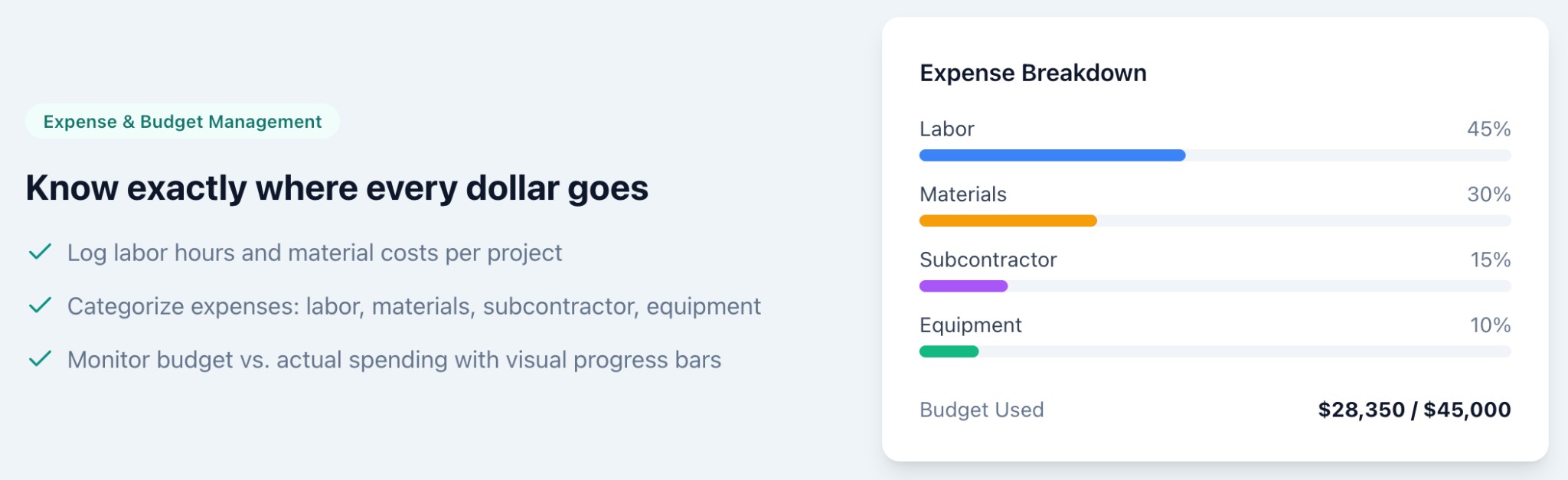 Expense and budget breakdown in ToolBuds with category percentages and budget used